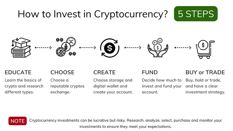 crypto-investment-tips-usa