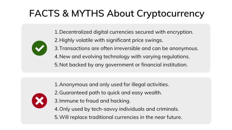 crypto-regulations-usa